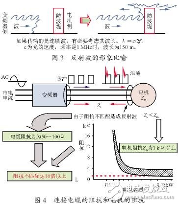 变频器和电机之间的微浪涌电压抑制技术