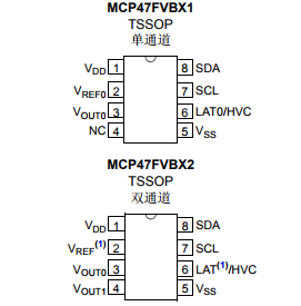 基于MCP47FVBXX带 / 双通道电压输出 易失性数模转换器