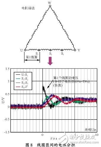 变频器和电机之间的微浪涌电压抑制技术