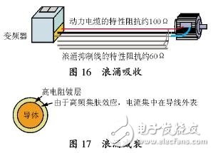 变频器和电机之间的微浪涌电压抑制技术