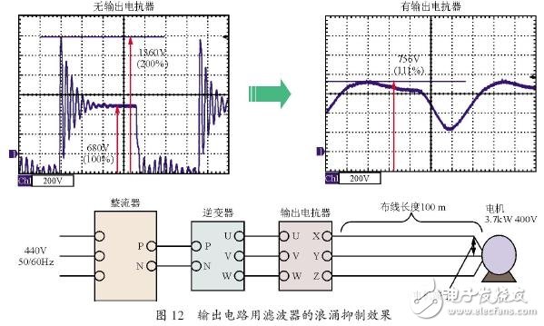 变频器和电机之间的微浪涌电压抑制技术