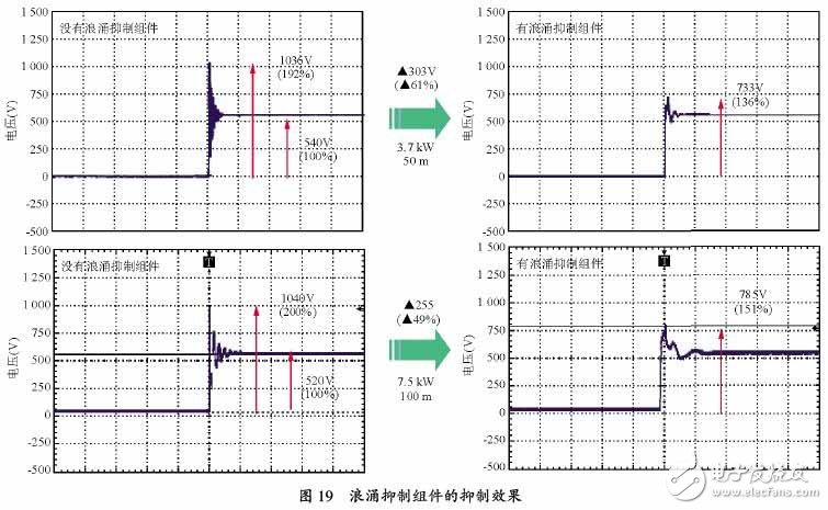 变频器和电机之间的微浪涌电压抑制技术