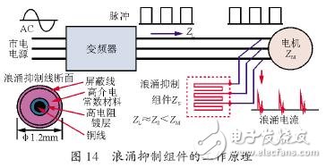 变频器和电机之间的微浪涌电压抑制技术