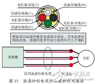 变频器和电机之间的微浪涌电压抑制技术