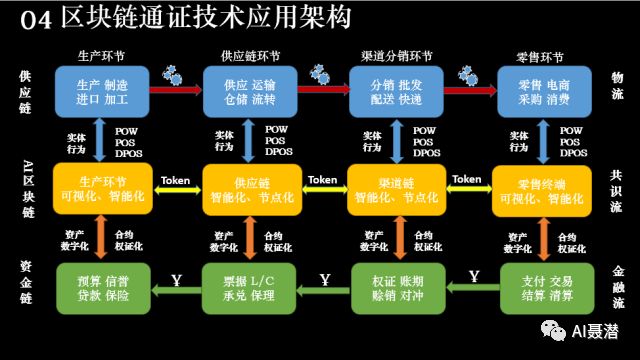 区块链和Token的结合的详细资料介绍