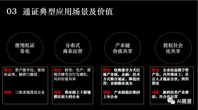 区块链和Token的结合的详细资料介绍