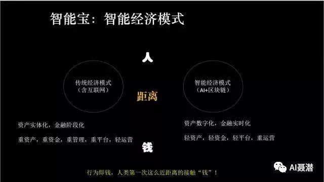 区块链和Token的结合的详细资料介绍