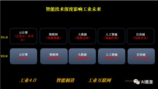 区块链和Token的结合的详细资料介绍