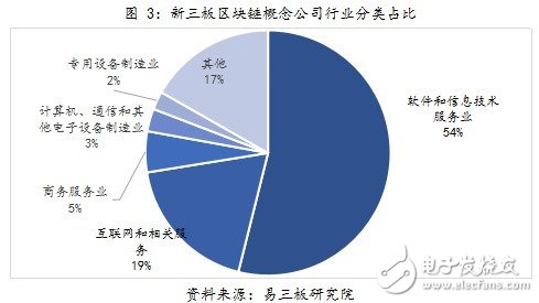 人們對區(qū)塊鏈的熱情推向了新高度，區(qū)塊鏈相關(guān)創(chuàng)業(yè)項(xiàng)目層出不窮