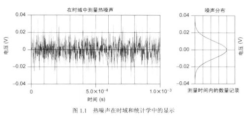 运算放大器噪声优化手册详细中文电子教材免费下载