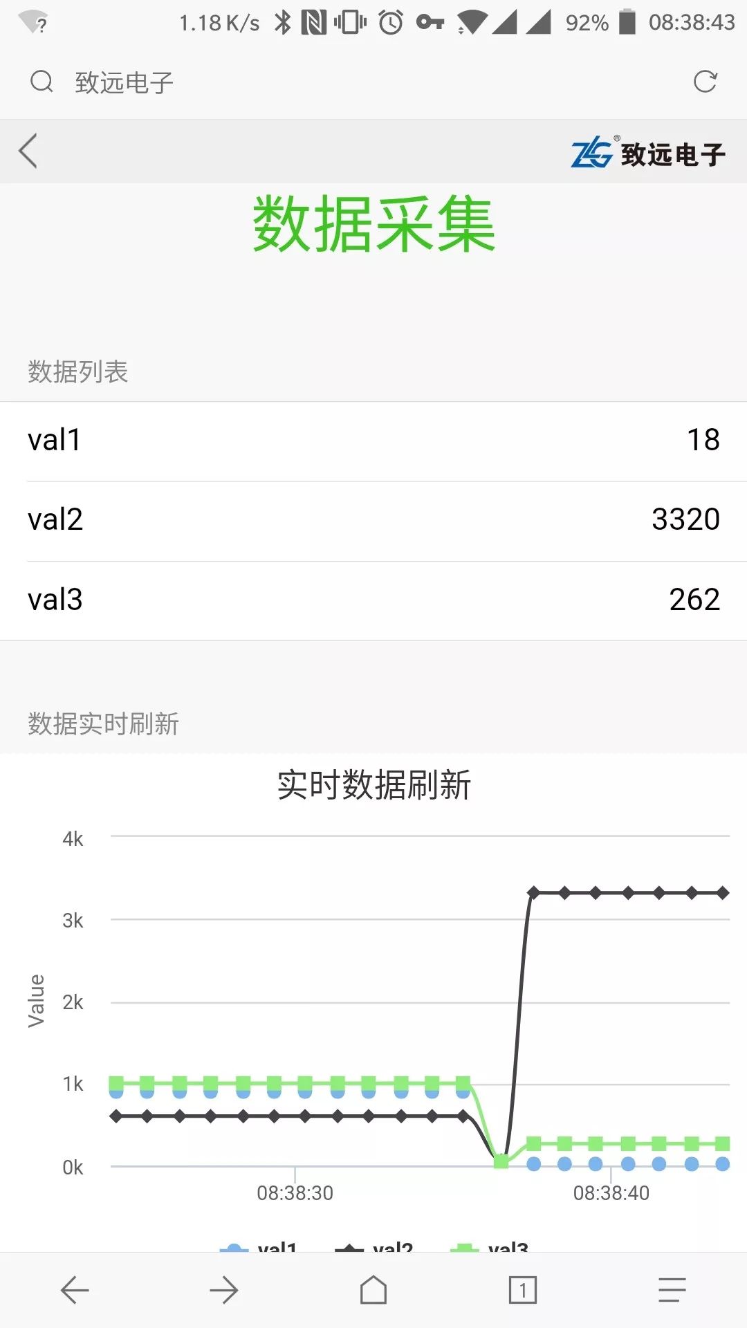 如何基于Wi-Fi无线传输技术的物联网应用的详细概述