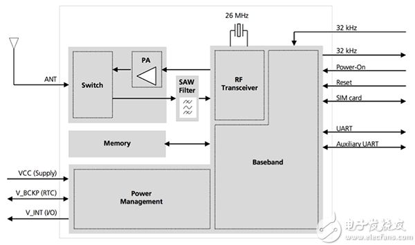 MikroElektronika’s GSM 4 click MikroElektronika 的 GSM 4 click 示意图