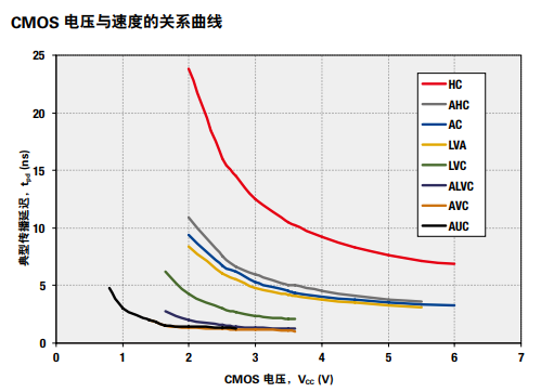 TI的逻辑器件详细中文资料概述