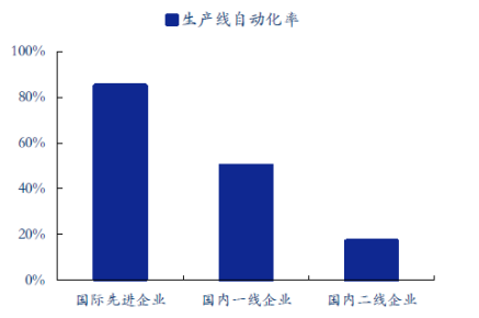 动力电池化成分容工艺的详细中文资料详概述免费下载