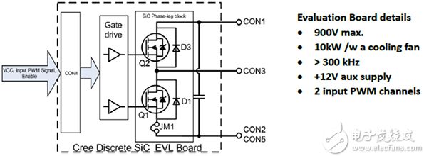 Cree KIT8020CRD8FF1217P-1 SiC MOSFET 评估套件的总体框图