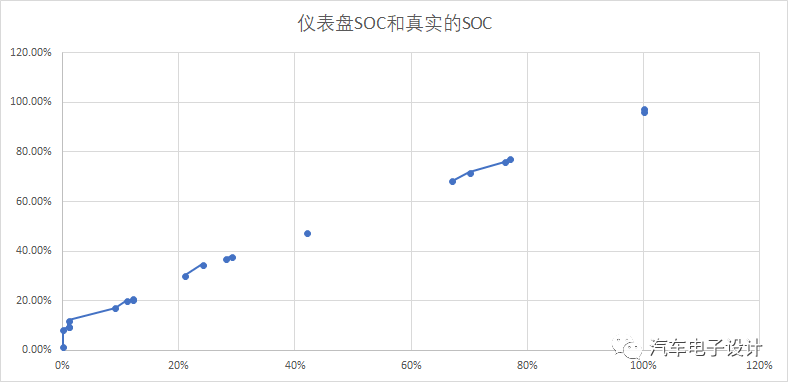 电池管理