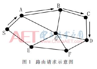 无线网络