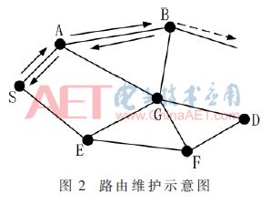 无线网络