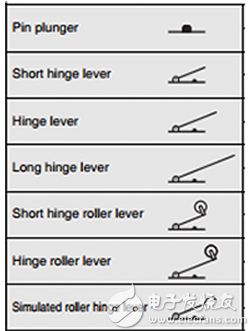 Actuator styles 致动器样式图片