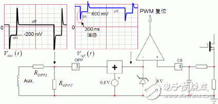 高能效AC電源適配器設計