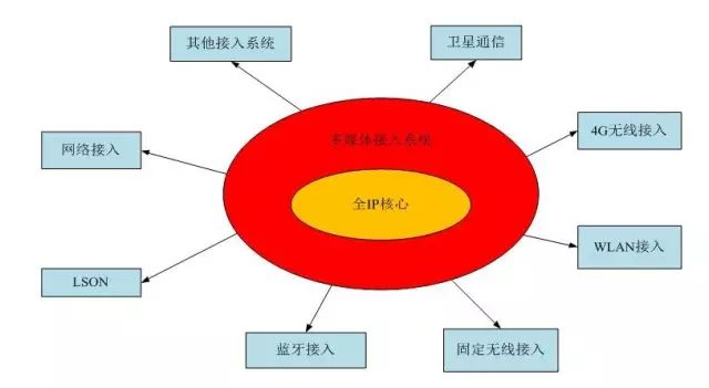 車聯(lián)網的介紹和其中的通信方式V2R的詳細資料概述