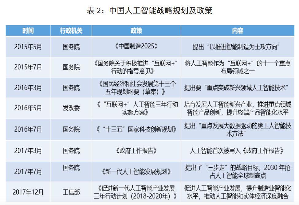 自动驾驶