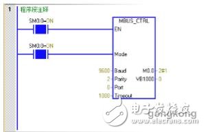 西门子S7-200 SMART与G120变频器进行Modbus通讯的配置及调试方法