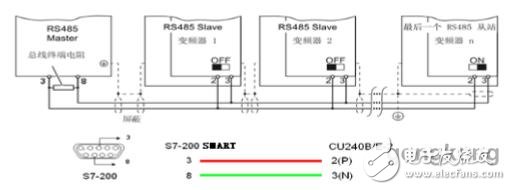 西门子S7-200 SMART与G120变频器进行Modbus通讯的配置及调试方法