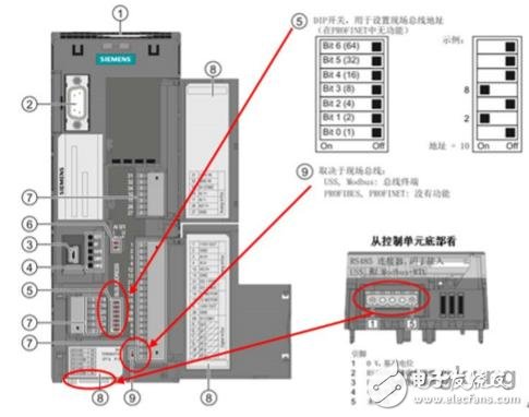 西门子S7-200 SMART与G120变频器进行Modbus通讯的配置及调试方法