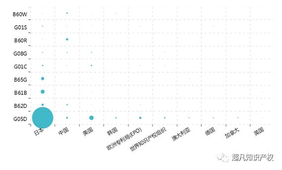 無(wú)人駕駛汽車領(lǐng)域的專利布局情況詳細(xì)資料概述