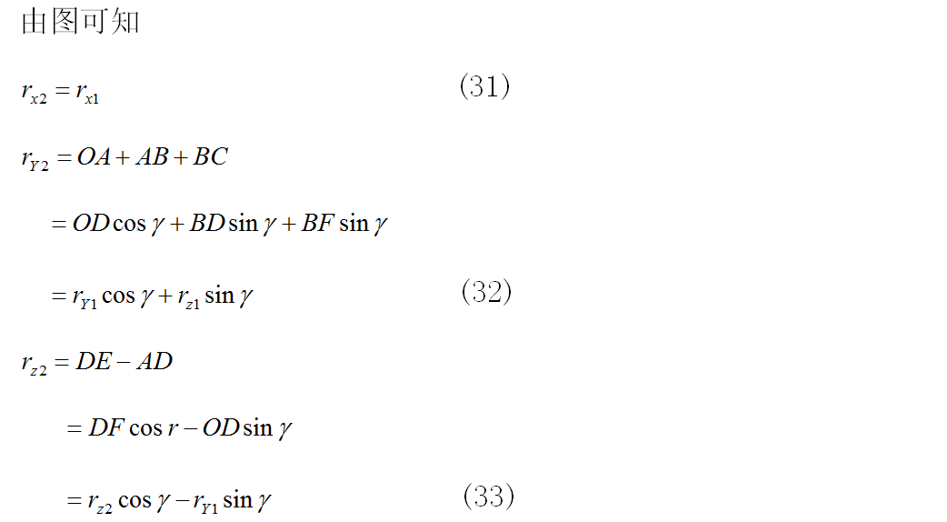 關(guān)于無人機(jī)四元數(shù)解算姿態(tài)角解析你知道嗎？