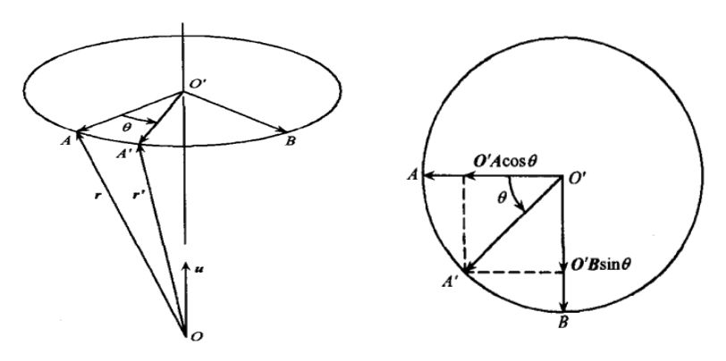 關(guān)于無人機(jī)四元數(shù)解算姿態(tài)角解析你知道嗎？