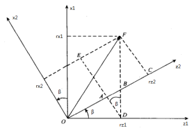 關(guān)于無人機(jī)四元數(shù)解算姿態(tài)角解析你知道嗎？