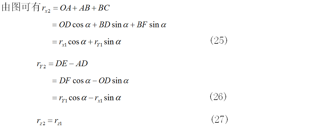 關(guān)于無人機(jī)四元數(shù)解算姿態(tài)角解析你知道嗎？