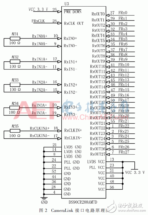 关于基于GTP的Cameralink图像采集传输系统应用的设计