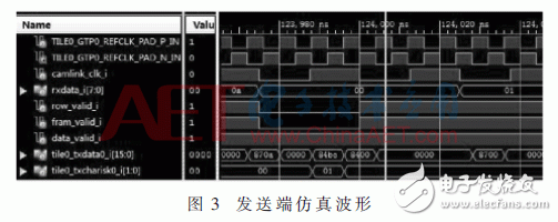 关于基于GTP的Cameralink图像采集传输系统应用的设计