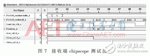 關(guān)于基于GTP的Cameralink圖像采集傳輸系統(tǒng)應(yīng)用的設(shè)計(jì)