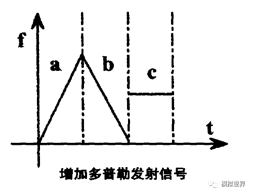 雷达系统