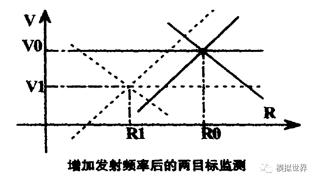 雷达系统