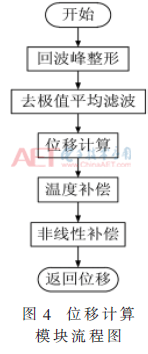 传感器