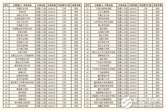 編程機器人引發(fā)市場競爭