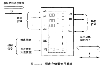 TMS320LF240X系列DSP的详细中文电子教材免费下载