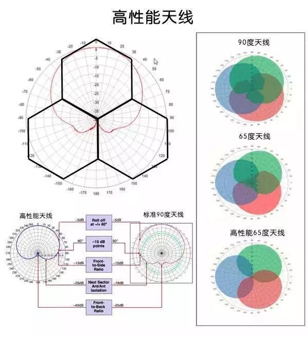 天線是什么？你真的知道嗎？