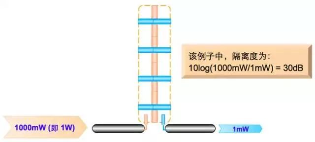 天线是什么？你真的知道吗？