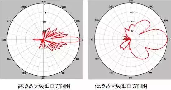 天线是什么？你真的知道吗？