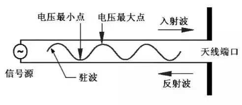 无线电波