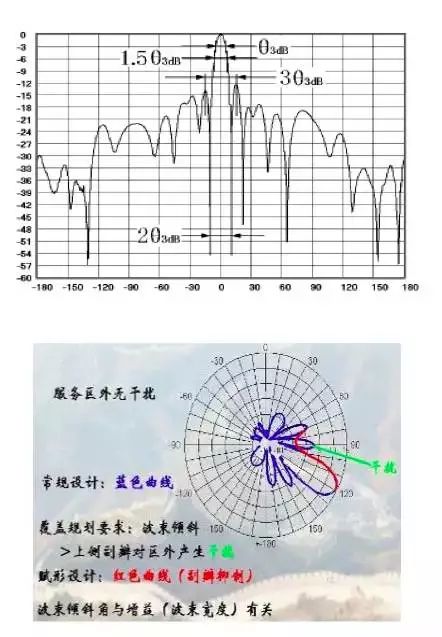 天线是什么？你真的知道吗？