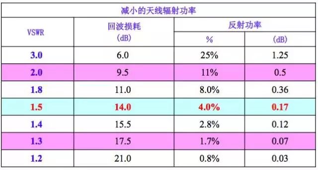 天线是什么？你真的知道吗？