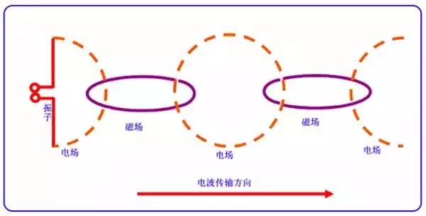 天線是什么？你真的知道嗎？