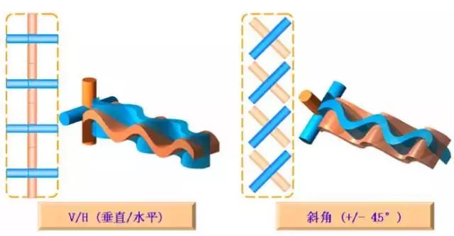 天线是什么？你真的知道吗？